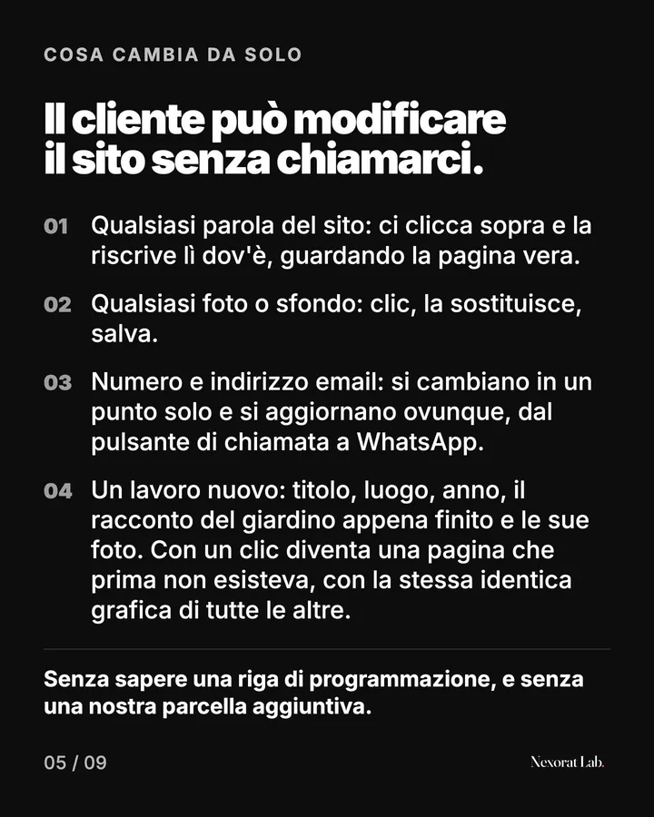 Slide 5 di 9: Cosa cambia da solo — Il cliente può modificare il sito senza chiamarci. Qualsiasi parola del sito: ci clicca sopra e la riscrive lì dov'è, guardando la pagina vera. · Qualsiasi foto o sfondo: clic, la sostituisce, salva. · Numero e indirizzo email: si…