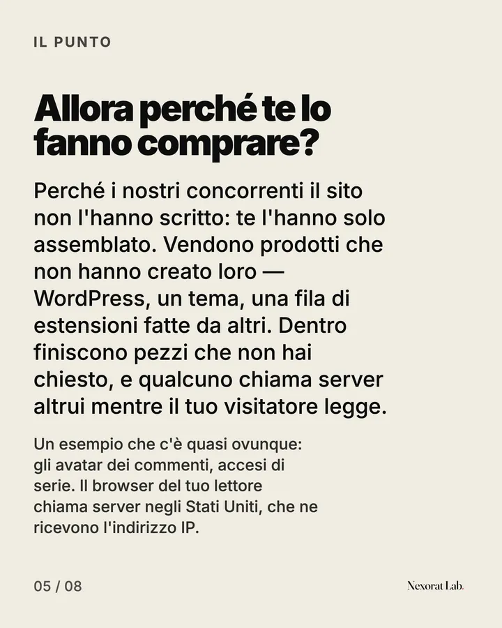 Slide 5 di 8: Il punto — Allora perché te lo fanno comprare? Perché i nostri concorrenti il sito non l'hanno scritto: te l'hanno solo assemblato. Vendono prodotti che non hanno creato loro — WordPress, un tema, una fila di estensioni fatte da altri. Dentro finiscono…