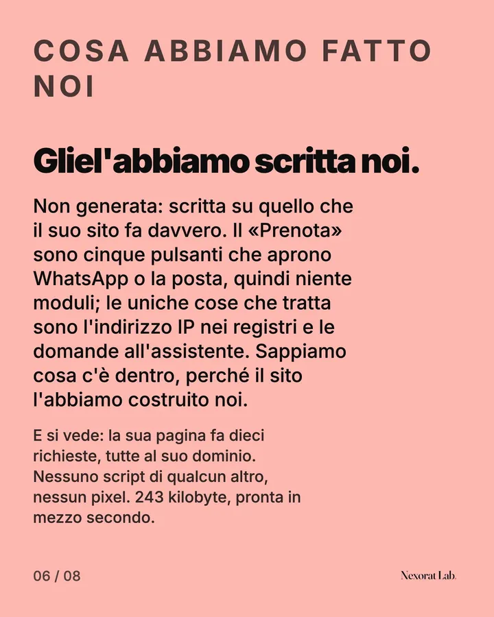 Slide 6 di 8: Cosa abbiamo fatto noi — Gliel'abbiamo scritta noi. Non generata: scritta su quello che il suo sito fa davvero. Il «Prenota» sono cinque pulsanti che aprono WhatsApp o la posta, quindi niente moduli; le uniche cose che tratta sono l'indirizzo IP nei…