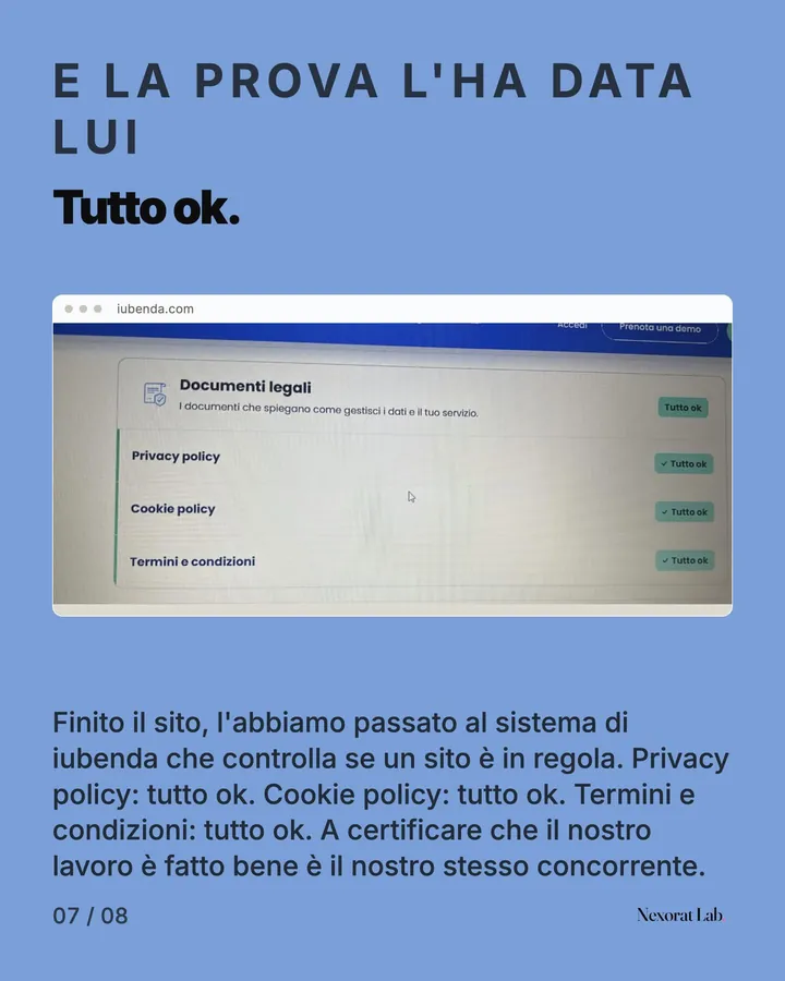 Slide 7 di 8: E la prova l'ha data lui — Tutto ok. Finito il sito, l'abbiamo passato al sistema di iubenda che controlla se un sito è in regola. Privacy policy: tutto ok. Cookie policy: tutto ok. Termini e condizioni: tutto ok. A certificare che il nostro lavoro è fatto…