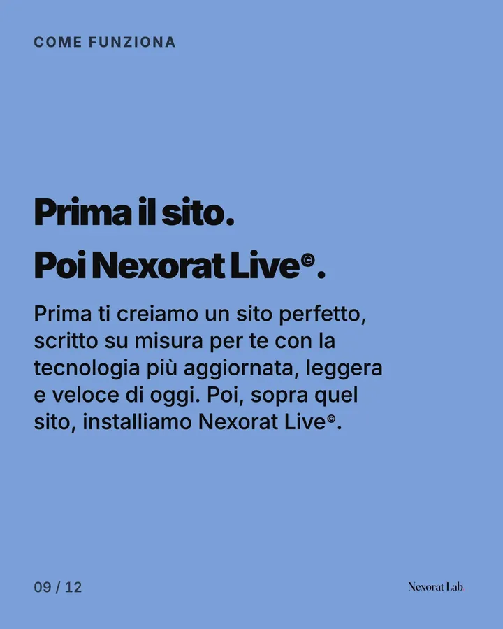 Slide 9 di 12: Come funziona — Prima il sito. Poi Nexorat Live©. Prima ti creiamo un sito perfetto, scritto su misura per te con la tecnologia più aggiornata, leggera e veloce di oggi. Poi, sopra quel sito, installiamo Nexorat Live©.